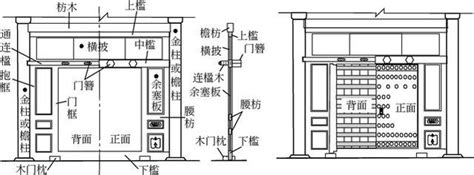 古代木門|古建大門的構造與權衡尺度